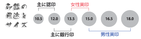 印鑑のサイズ